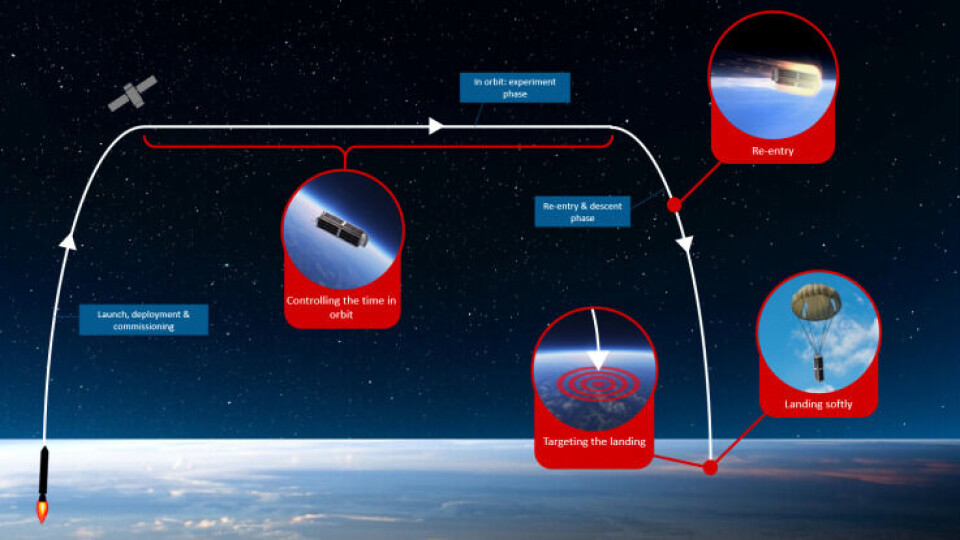The challenges of a CubeSat re-entry mission