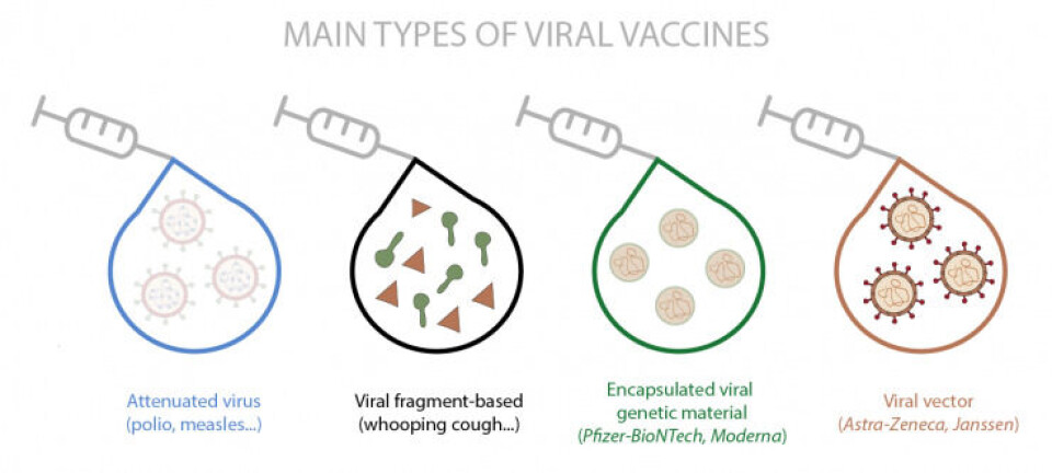 Vaccines against COVID-19: differently equal