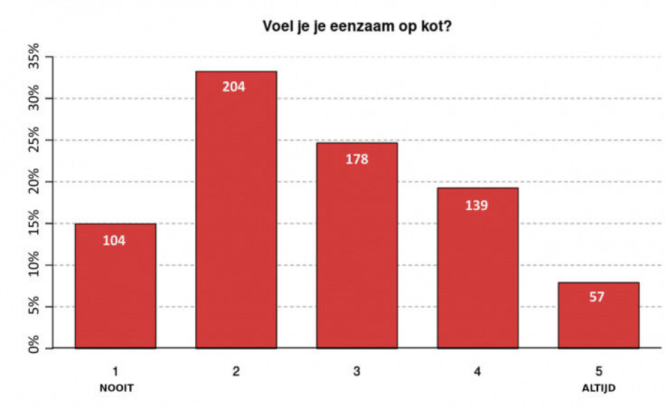 Kot-enquête: 'Ik zit letterlijk alleen'