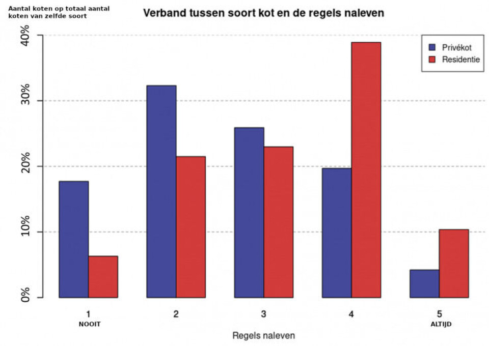 Kot-enquête: 'Ik zit letterlijk alleen'