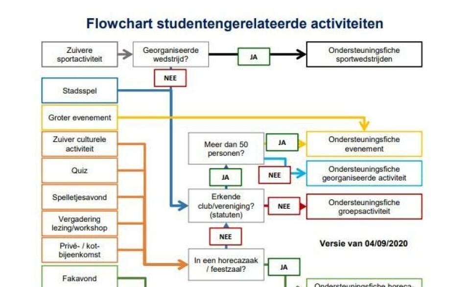 Leuven: geen dopen of cantussen dit semester