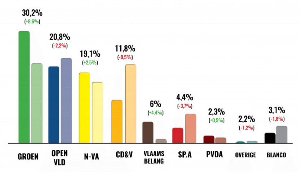 VLEXIT? Student kiest voor meer Europa