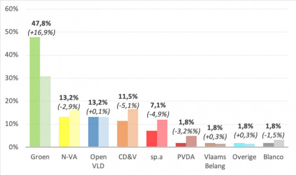 VETOPEILING 2019: Bekijk hier de uitslag per faculteit