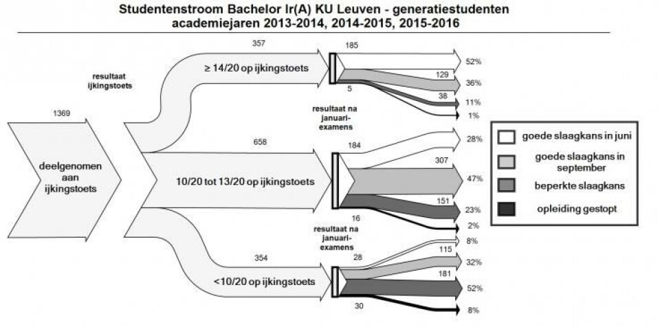 Minister wil verplichte, ingenieurs bindende ijkingstoets