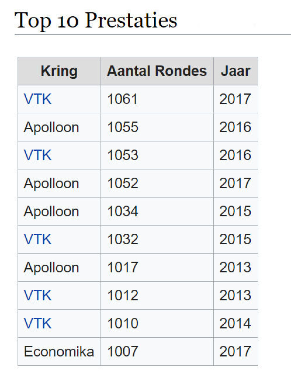 LIVEBLOG (beëindigd) - 24 urenloop 2018