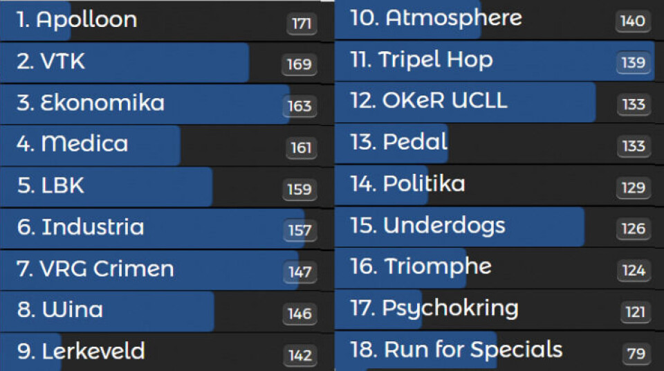 LIVEBLOG - 24 urenloop