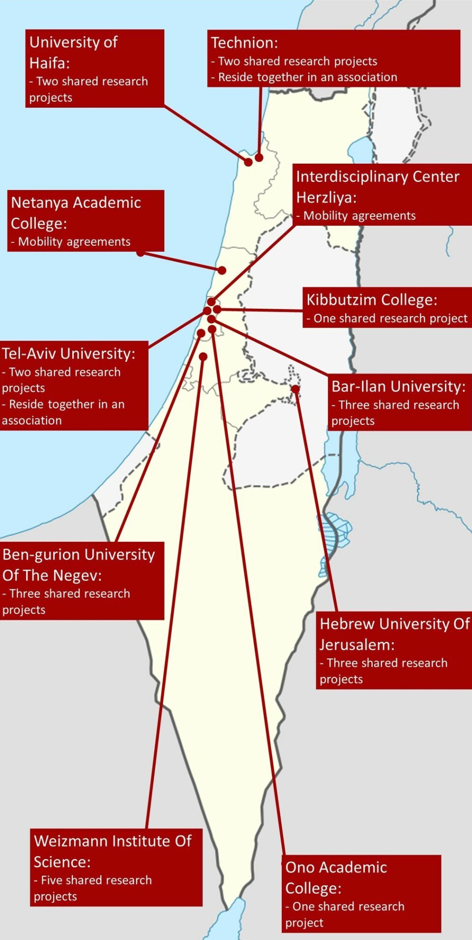 KU Leuven's collaboration with Israeli partners on the arms industry faces criticism